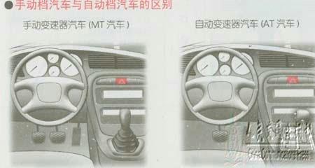 自动挡汽车的驾驶(图)