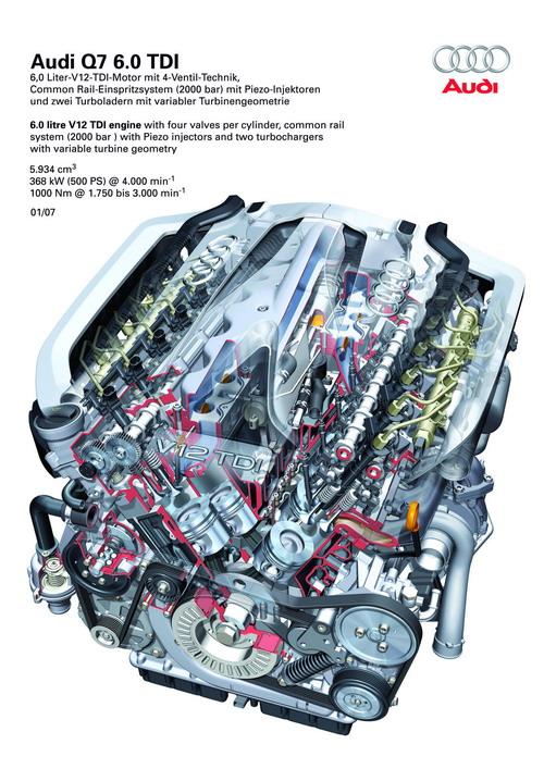 Q7 V12 TDI engine