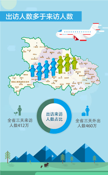 移动大数据报告:湖北端午小长假 宜昌三峡人气