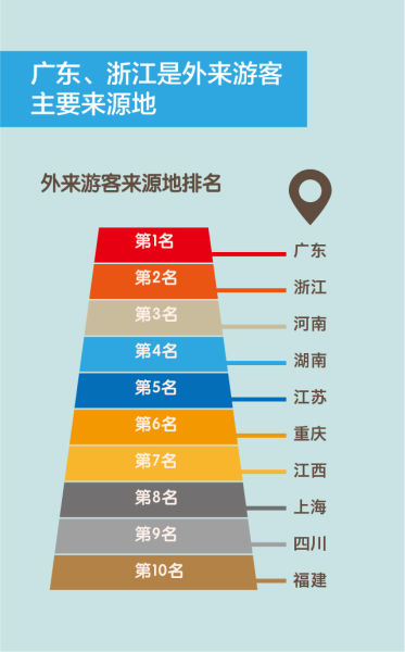 移动大数据报告:湖北端午小长假 宜昌三峡人气最高