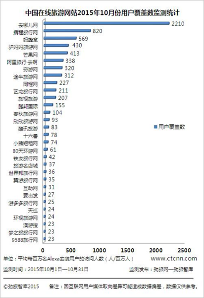 10·йվûTOP30