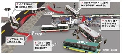 事故车失控路线示意图