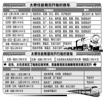 春运期间太原铁路局列车运行调整一览表