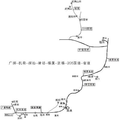 路线图