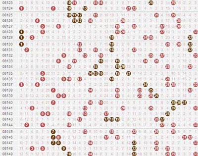 1%诡异概率阻双色球井喷 神秘规律揭投注热号