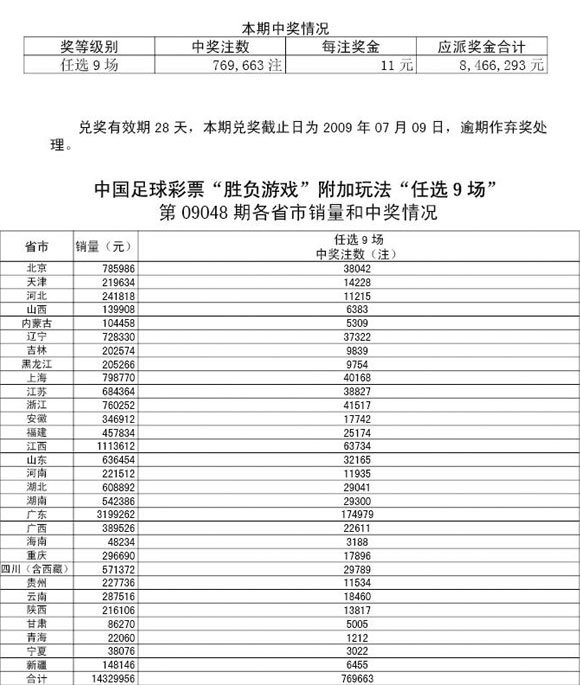 任选9场奖金一般多少