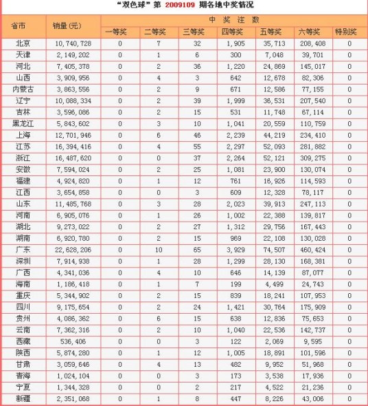 ϸ27ط78ע27㶫10ע2ź