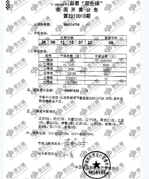 开奖传真蓝08开出头奖喷19注500万奖池184亿