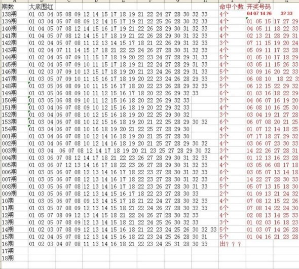 双色球10016期杭州蓝草稿:大小比4-2 跨度18-22