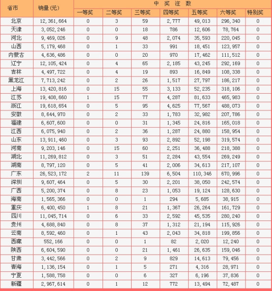 ˫ɫͷ4ע8592ȱ139ע15򽱳1.28