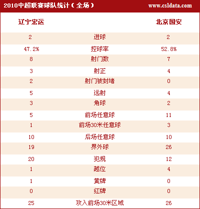 鿴2-2ͳ