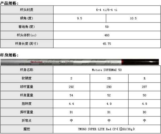 R9 SUPERMAXϵ׸(̼)