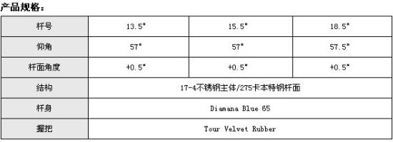 titleist 909D2׸