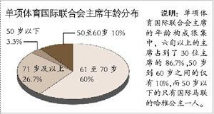 ˵ϻϯ乹ɺܼУѮϵϯռ30λϯ86.7%50굽60֮Ľ10%50µֻйĹŹһˡ