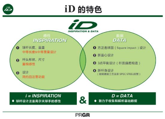 PRGRȫ¸߶ iD ϵ