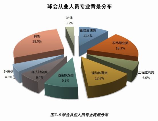 从业人口_从业人员(2)