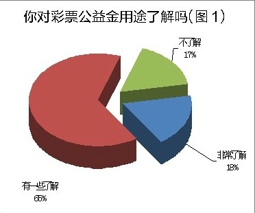 人口普查的时点_2050年,当你老了 中国人口大数据(3)