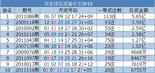 ˫ɫ޽TOP10