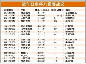 [信息时报]:日本天皇杯及苏超陪伴竞彩平安夜-