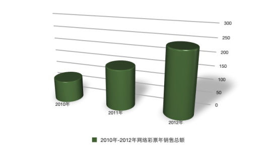 2009-2011Ʊܶ(עԭʼͼע)