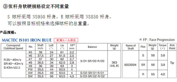 MACTEC IS-101(5-PAS)