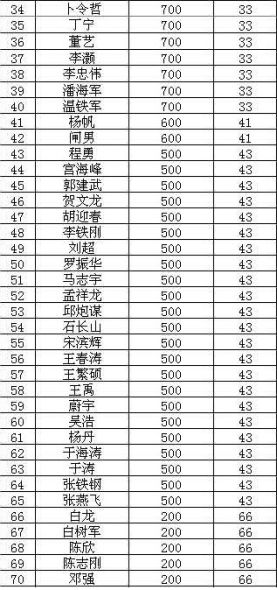 全国中式台球排名赛赛