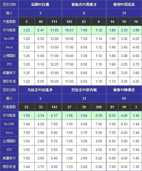 [爱彩网]胜负彩12115期凯利方差:乌拉圭主场反