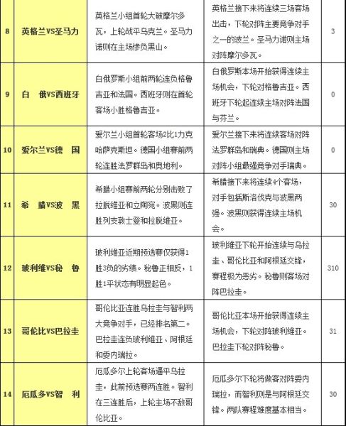 [爱彩网]胜负彩12133期赛程解读:巴拉圭积重难