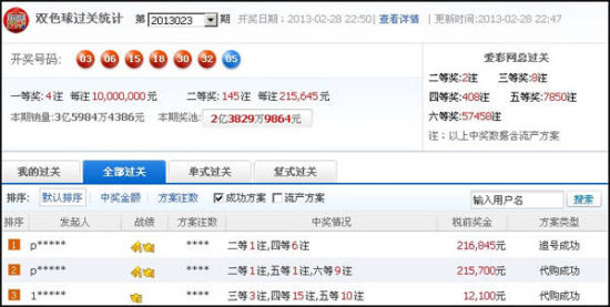 双色球两会员各夺1注二等奖 追号成最大杀器