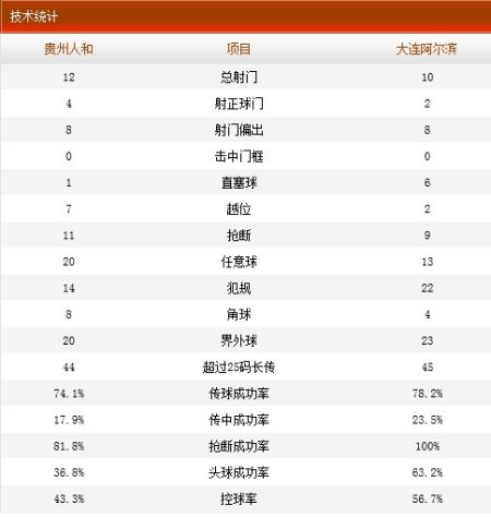 大连市人口统计_最新数据大连户籍人口595.2万