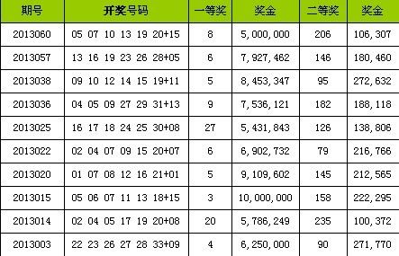 ˫ɫ����������10�� ����Ϊ��������