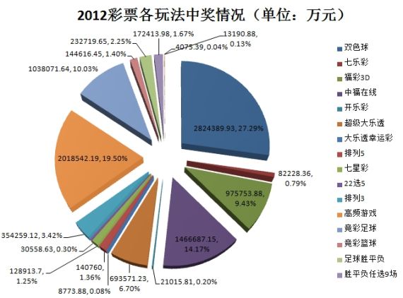 2012Ʊн(Ʊ͵ط淨)