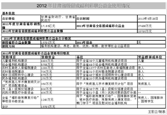 西部地区人口数量_西部地区某乡人口数量.耕地面积和 粮食单产 三(3)