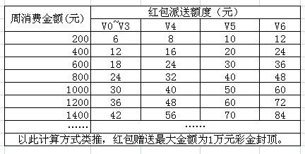 活动