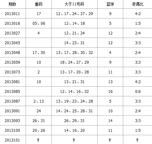 11롢żȵȿϵ