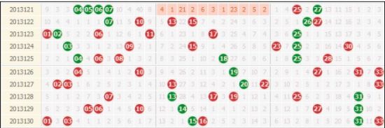 С򽫳ƽ ظ2:4ȿӽڴСȳȱ2:43:34:2濪Ϊ10ڣ2:4ƿ5ڣ3:3 3ڣ4:22ڣСռƣδִ˹ɣСȱȽ濪ƽռλڿ2:4ѶȽϴ󣬹עԻزϷƽ3:3  򿪳©1ڵĸ8ţ۲ƣ17ȳӰһ̬ȥչ5ڹƿ2ö룬ұȡ½濪ƣѭ˹ɣϷעŻزӽ10̬ϷŻزż棬żĿǰ 6ڣδɹעˡ++