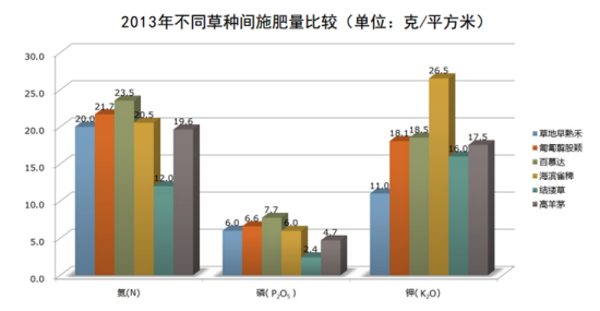 2013겻ּͬʩȽ