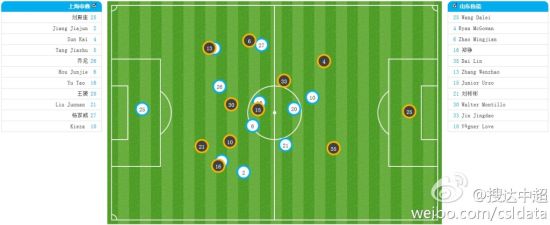 蒂略想踢前腰那么难?洛维抢戏 无锋阵神站位(