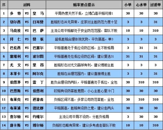 赔率：主胜 1.10，平局 1.00，客胜 22.00