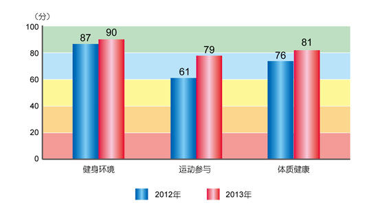 上海各区人均_上海各区人均收入排名(2)