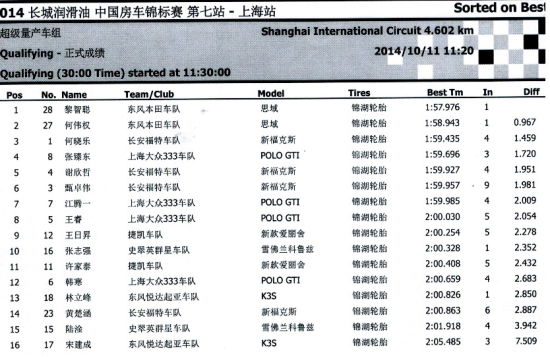 CTCC�Ϻ�վ��������������λ�ɼ�