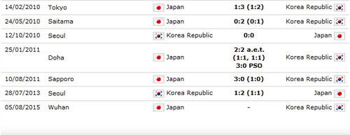 韩国2010年之后踢日本的成绩也是负多胜少