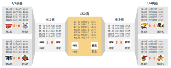 CBA季后赛首轮赛程:广东VS东莞_其他栏目