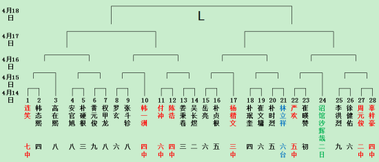 韩国围棋人口_韩国围棋现代史10 报纸和期刊令围棋人口爆发(3)