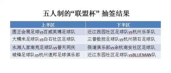 抽签结果 抽签结果