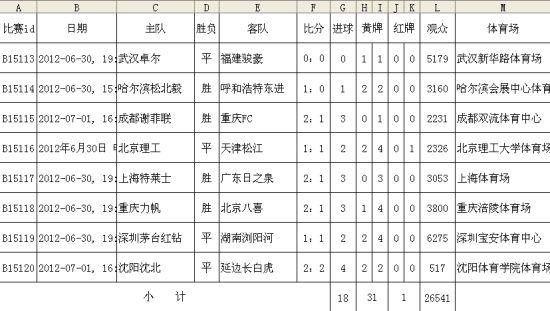 深圳市东北籍人口数量_深圳市常住人口数据图(2)