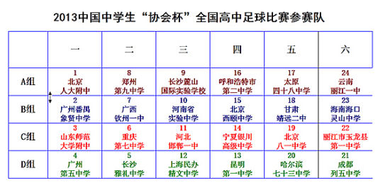 中国中学生足协杯将在丽江进行24支重点中学