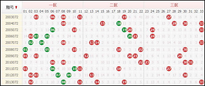 双色球19071期开奖号码