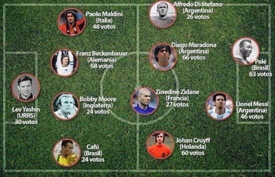 《世界足球》评史上最佳11人