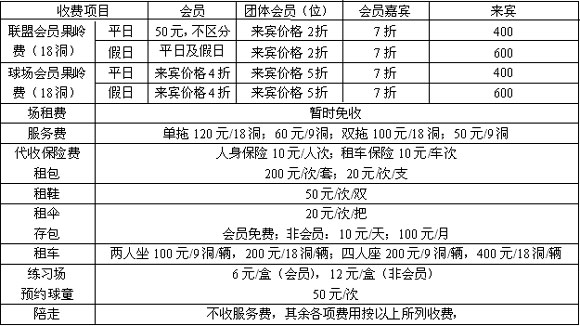 高尔夫球场价格一览表